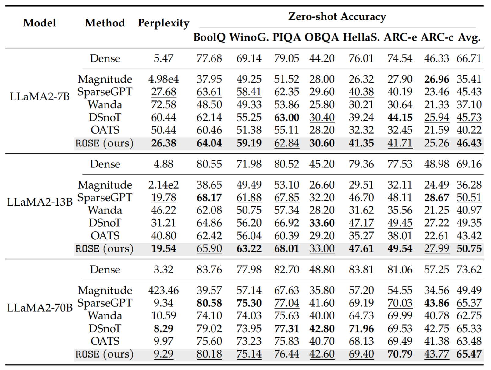 Third research result visualization